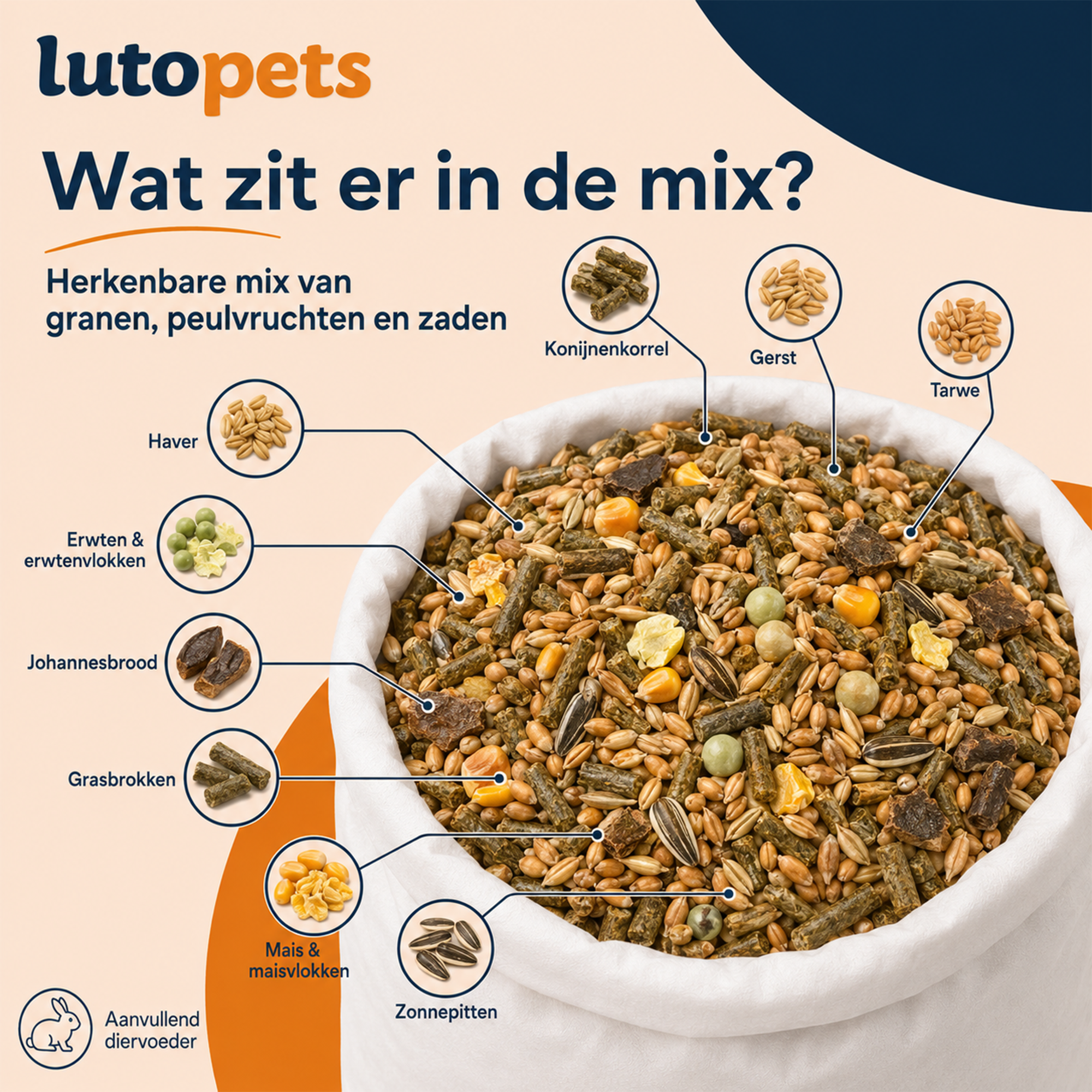 lutopets Gemengd Konijnenvoer | 20 kg