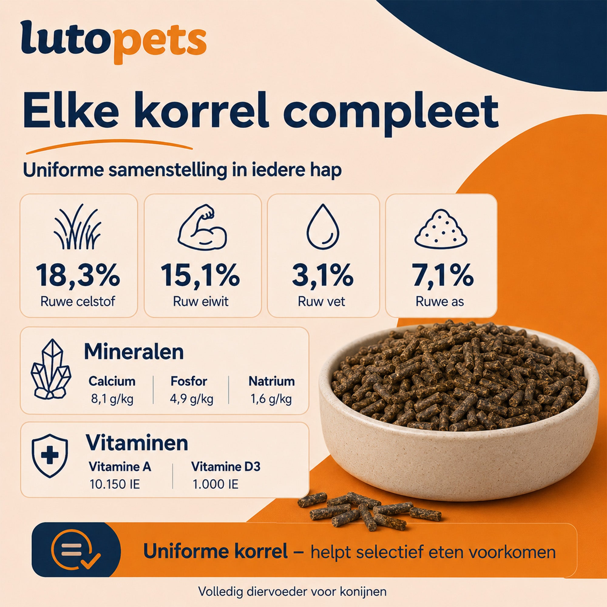 Analytische bestanddelen Lutopets Konijnenkorrel: 18,3 procent ruwe celstof, 15,1 procent ruw eiwit, 3,1 procent ruw vet en 7,1 procent ruwe as