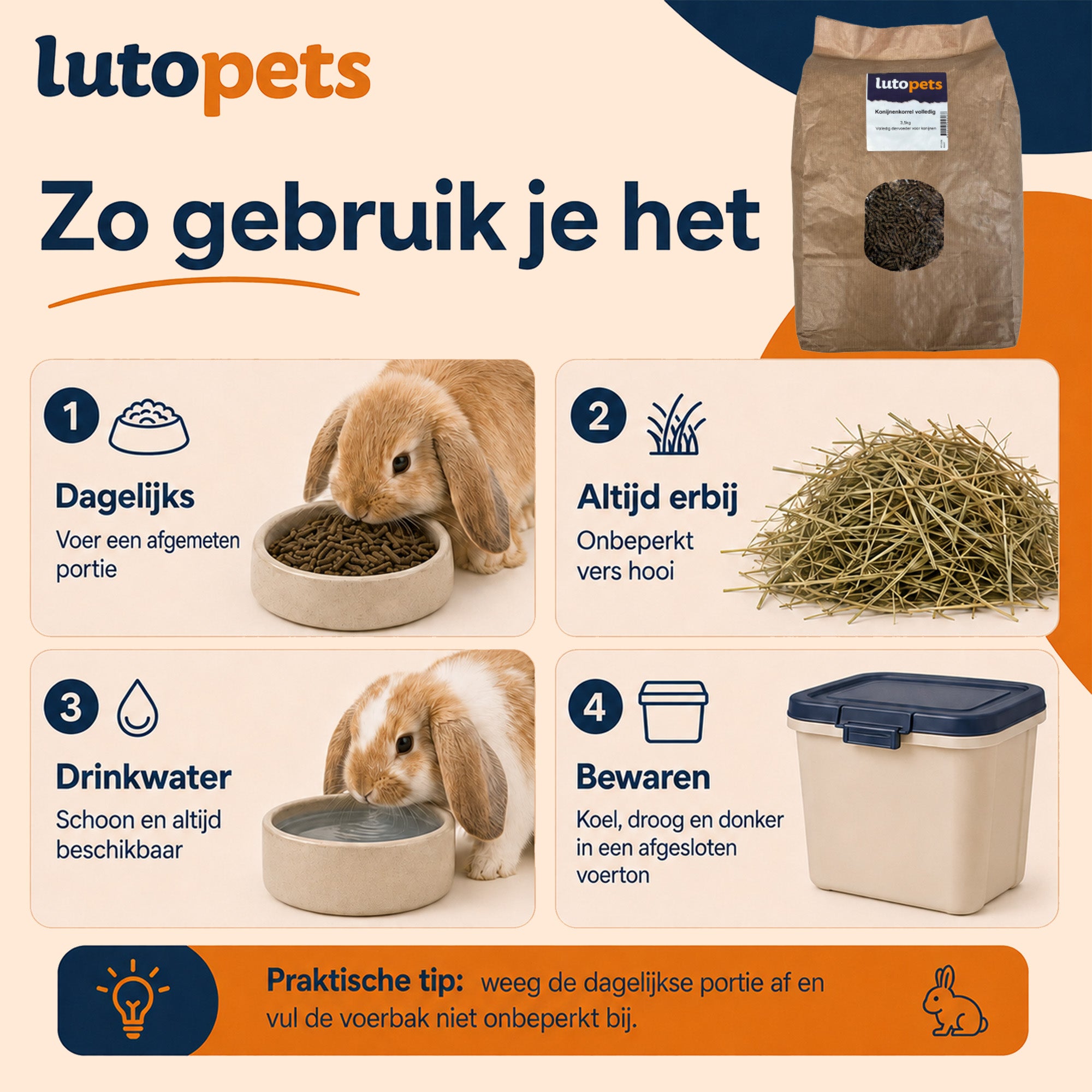 Gebruiksaanwijzing Lutopets Konijnenkorrel in vier stappen: afgemeten dagportie, onbeperkt hooi, schoon drinkwater en koel en droog bewaren