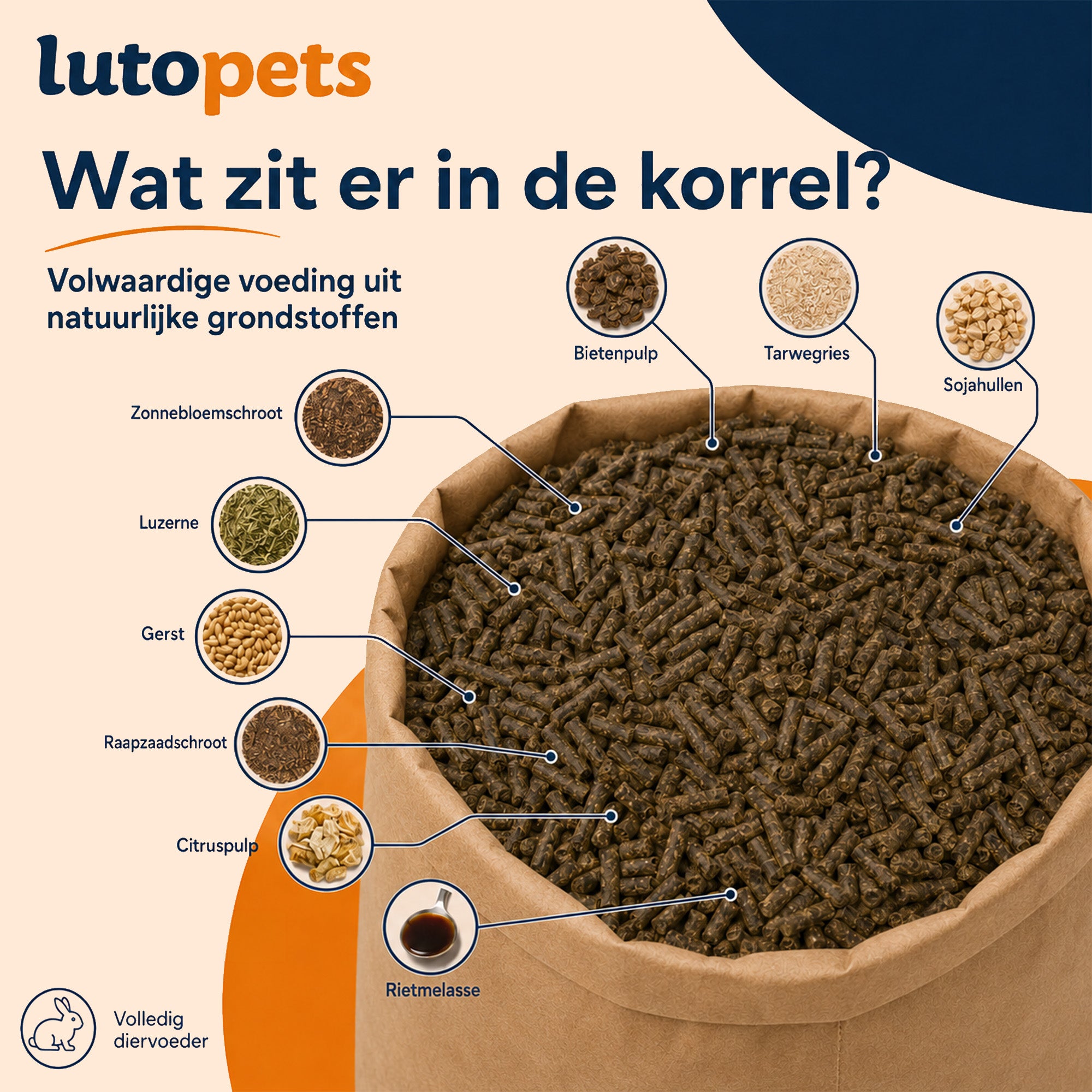 Grondstoffen in de Lutopets Konijnenkorrel: bietenpulp, tarwegries, sojahullen, zonnebloemschroot, luzerne, gerst, raapzaadschroot, citruspulp en rietmelasse